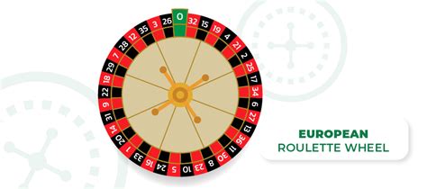 Roulette Mastery: A Deep Dive into Roulette Wheel .